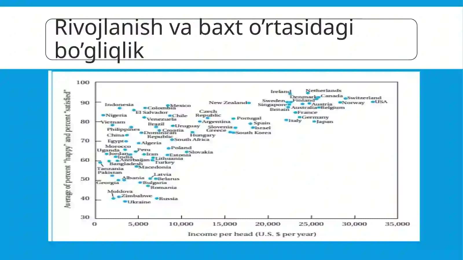 Aholi daromadlari va rivojlanish 2