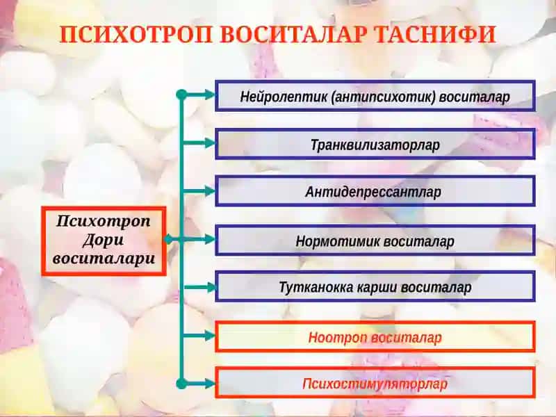 ПСИХОТРОП ВОСИТАЛАР ТАСНИФИ 2