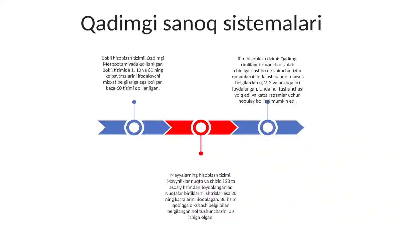 Qadimgi Sanoq Sistemalari 2