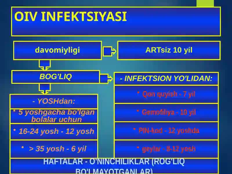 OIVINFEKTSIYASI 2