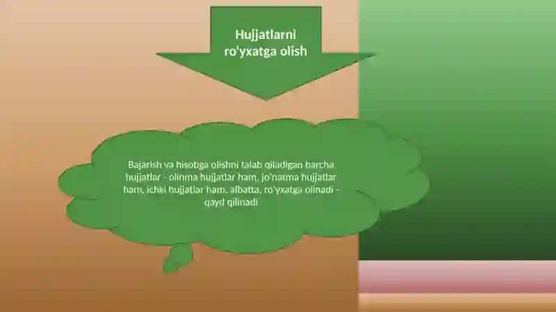Hujjattilini o'zbeklashtirishga qaratilgan islohatlar 2