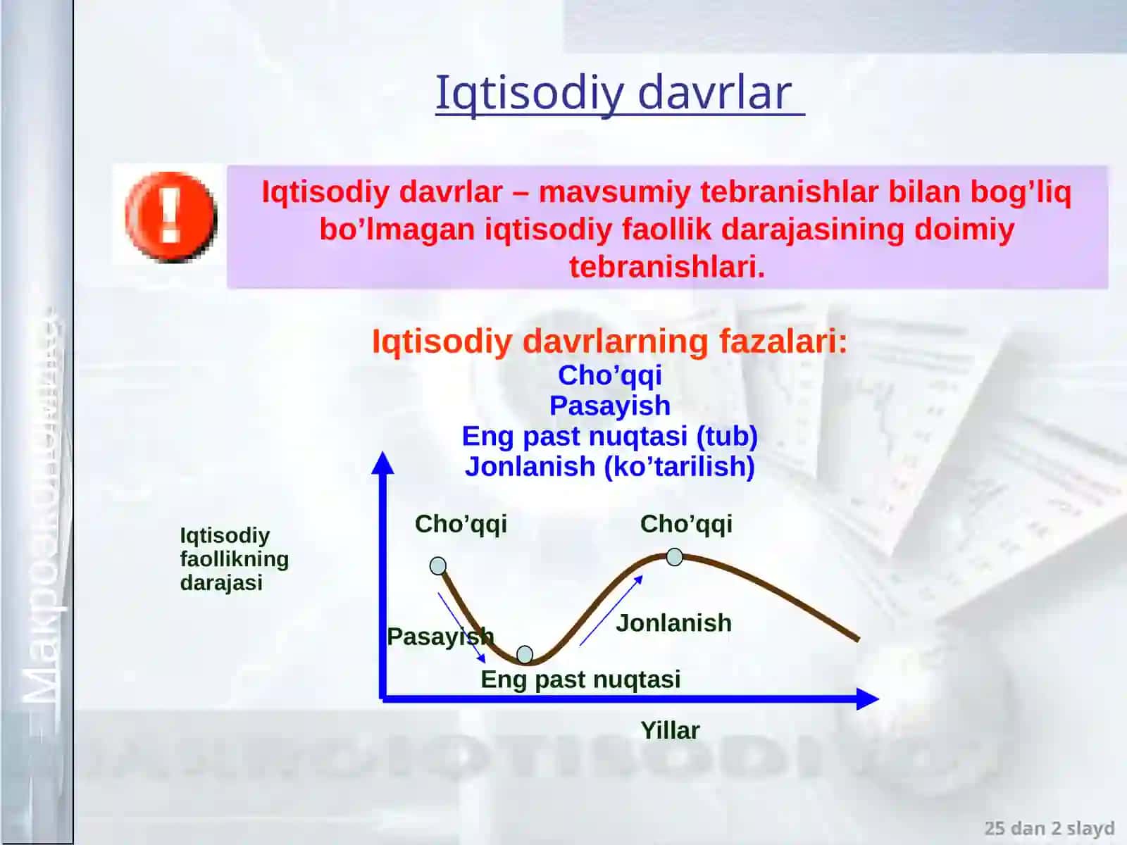 Iqtisodiy davrlar 2