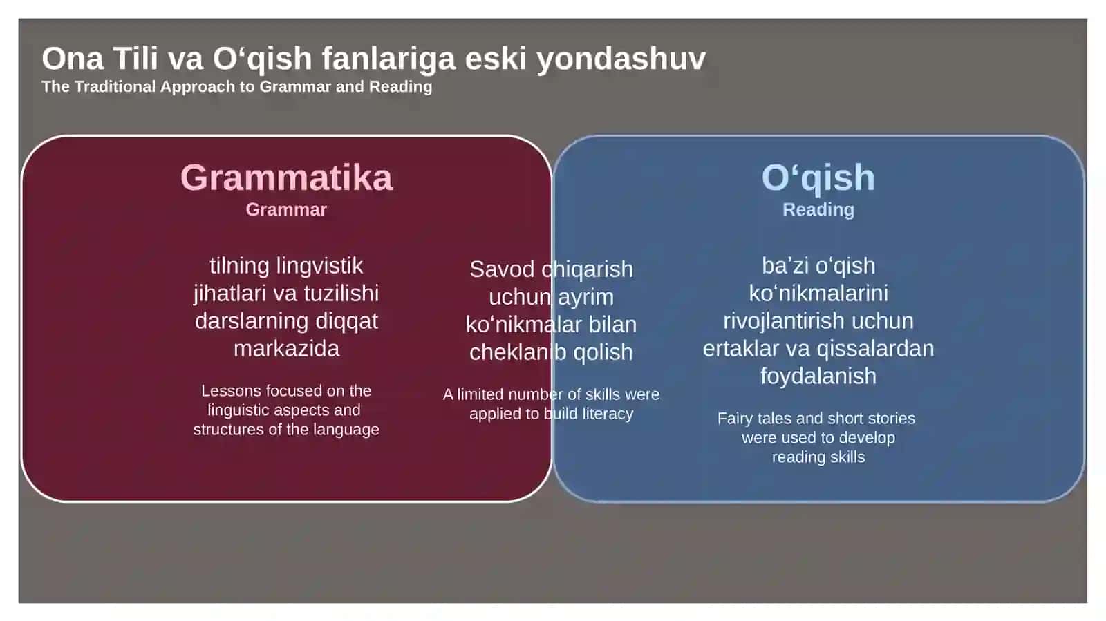 Oʻzbek tili va adabiyotini oʻqitishning zamonaviy metodikasi 2