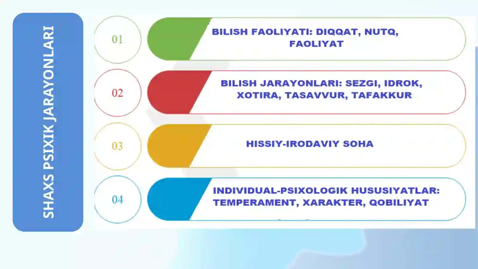 BILISH JARAYONLARI PSIXOLOGIYASI 2