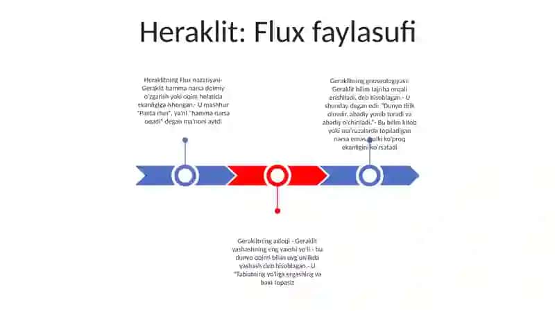 Geraklitning Flux nazariyasi 2