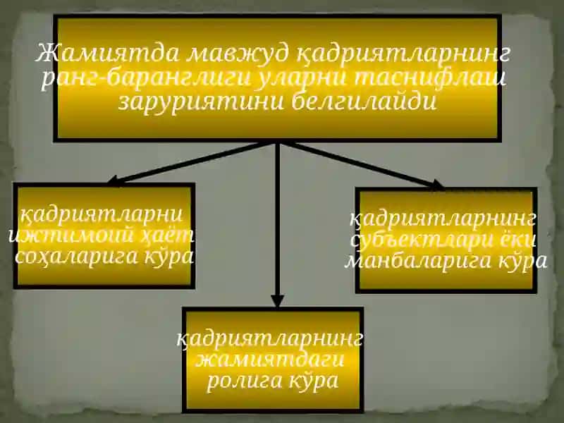 ФАЛСАФИЙ ДАВРЛАР ВА ФАЛСАФИЙ МАКТАБЛАР 2
