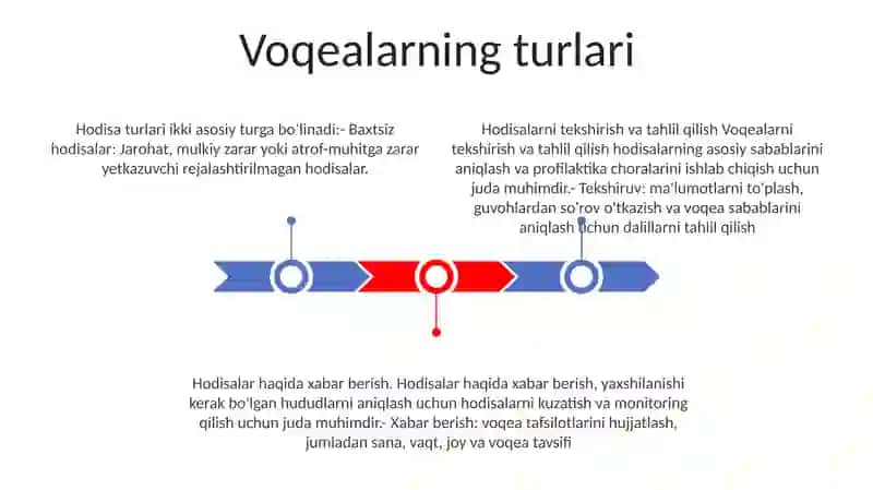 Hodisa Turlari 2