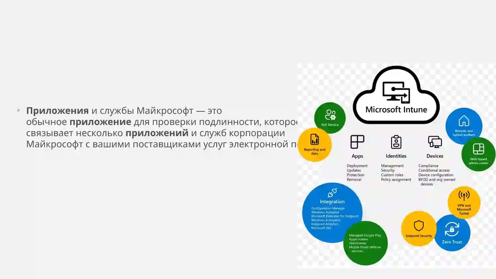 Приложения и службы Майкрософт 2