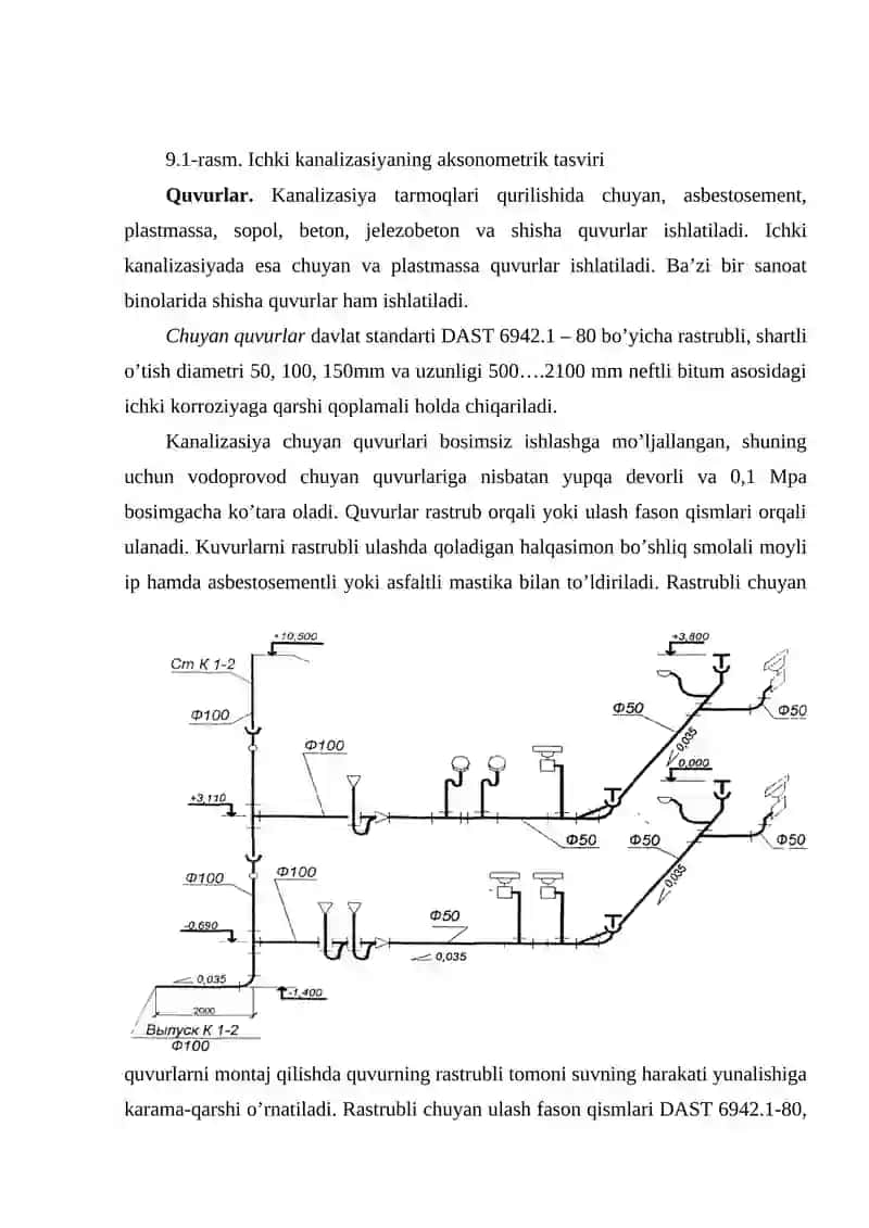 Ichki kanalizasiya tarmoqlari 2