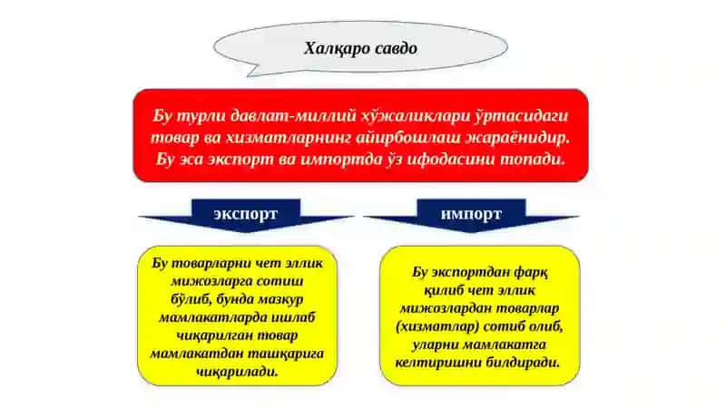 Халқаро савдо 2