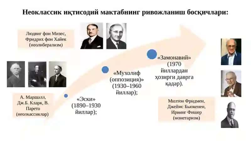 Неоклассикиқ тисодий мактаблар 2