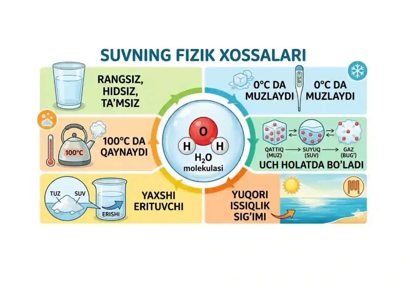 Kimyo fanidan suv xossasi ko'rgazma 2