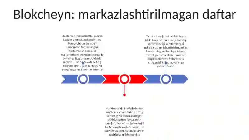Blokcheyn: markazlashtirilmagan daftar 2