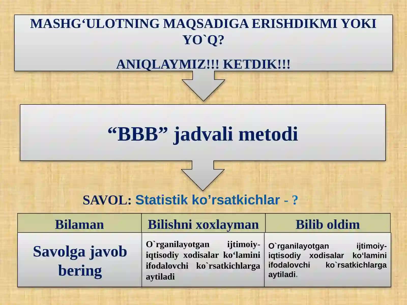 Statistik ko’rsatkichlar 2