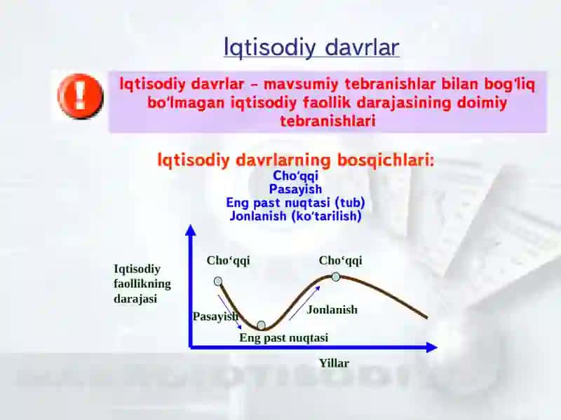 Iqtisodiy davrlar 2