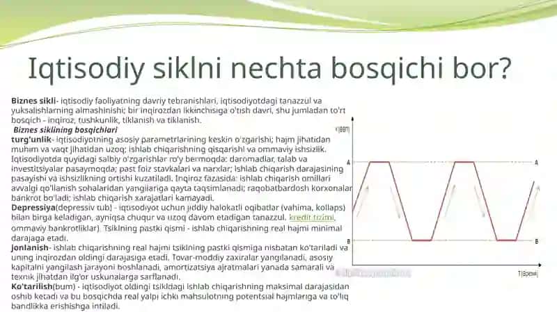 Biznes sikli.Iqtisodiy sikl 2
