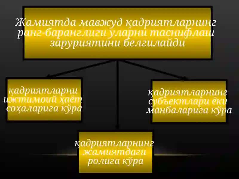 ҚАДРИЯТЛАР ФАЛСАФАСИ 2