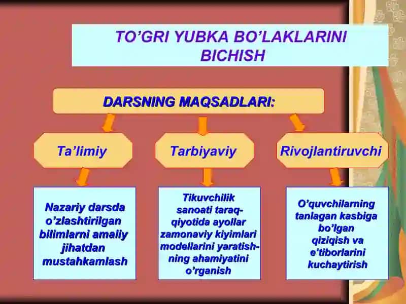 Tikuvchilik Texnologiyasi 2