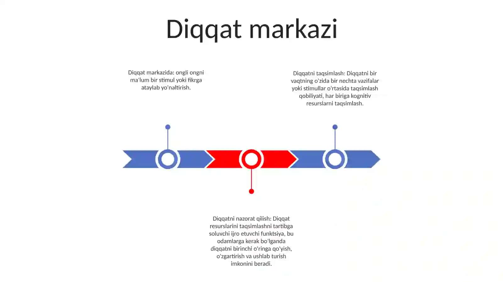 Diqqatni Taqsimlash 2