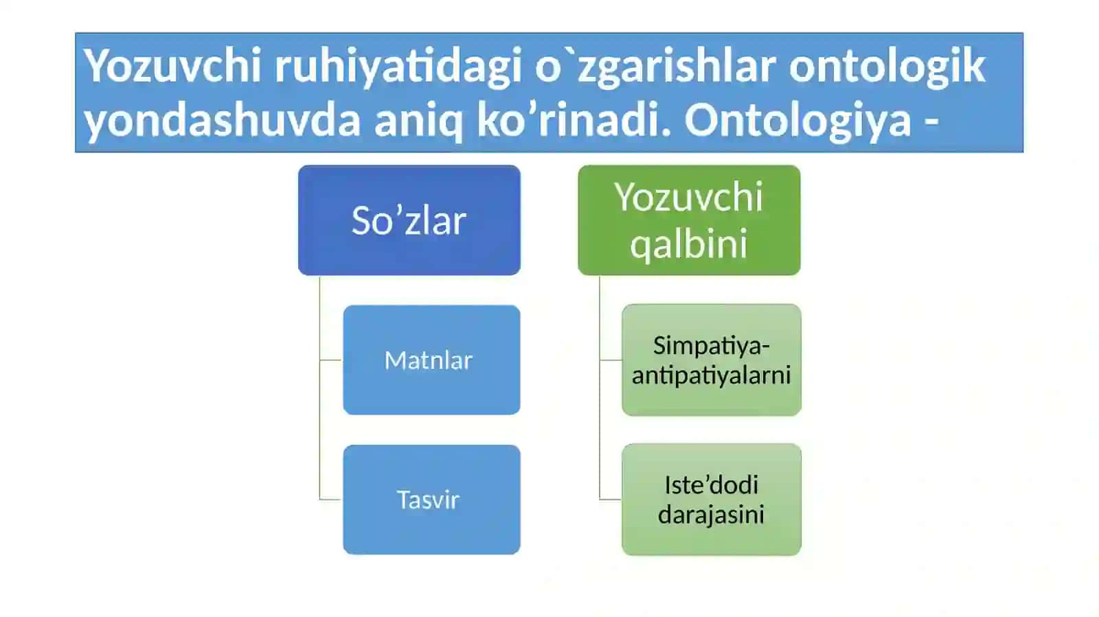 O`zbek adabiy tanqidchiligidagi metodlar 2