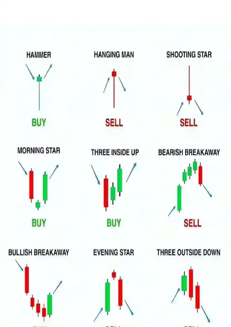 Trading grafik shakillari 2