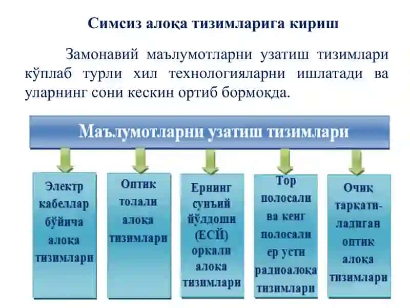Симсиз алоқа тизимларига кириш 2
