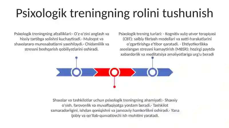 Psixologik Trening O'Tkazish 2