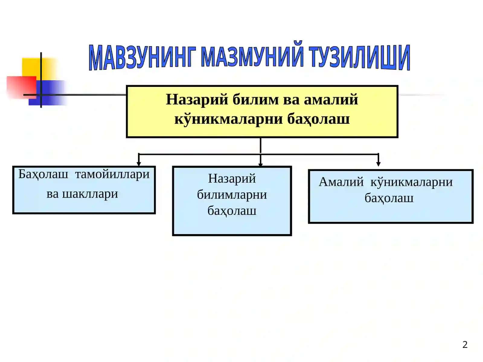 МАВЗУНИНГ МАҚСАДЛАРИ 2