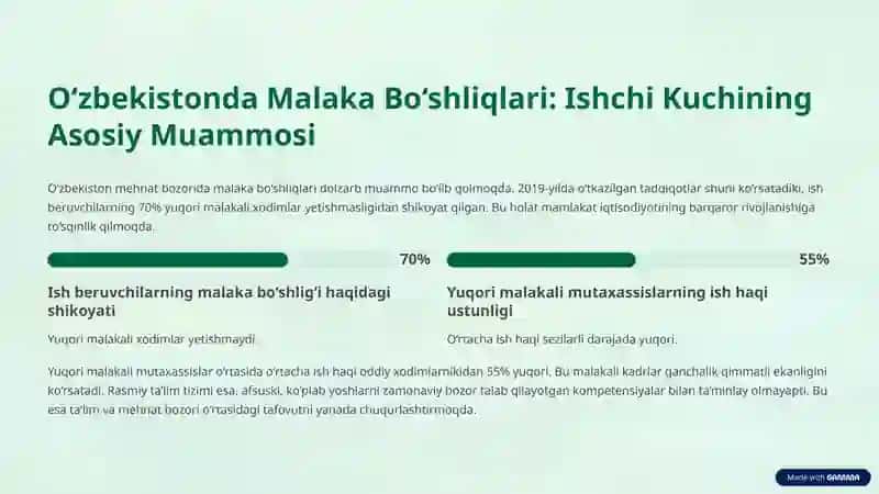 Kasbiy extiyojga mos shaxsiy Kompetensiyalarni rivojlantirish 2