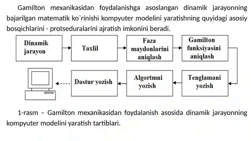 Kompyuter modelini yaratish 2