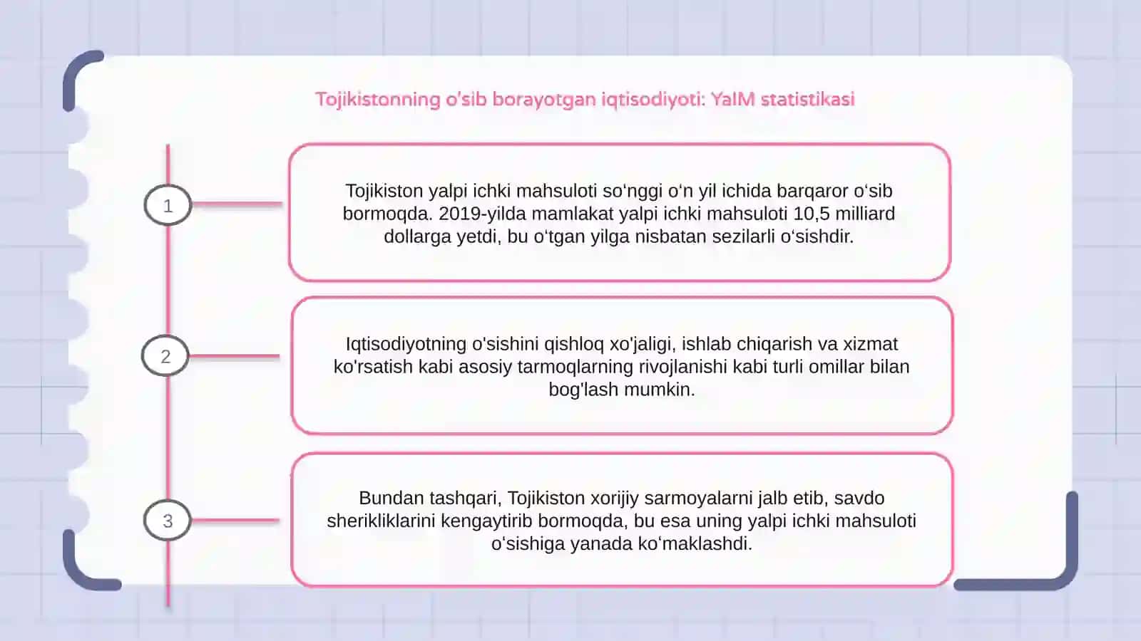 Tojikiston yalpi ichki mahsuloti statistikasi 2