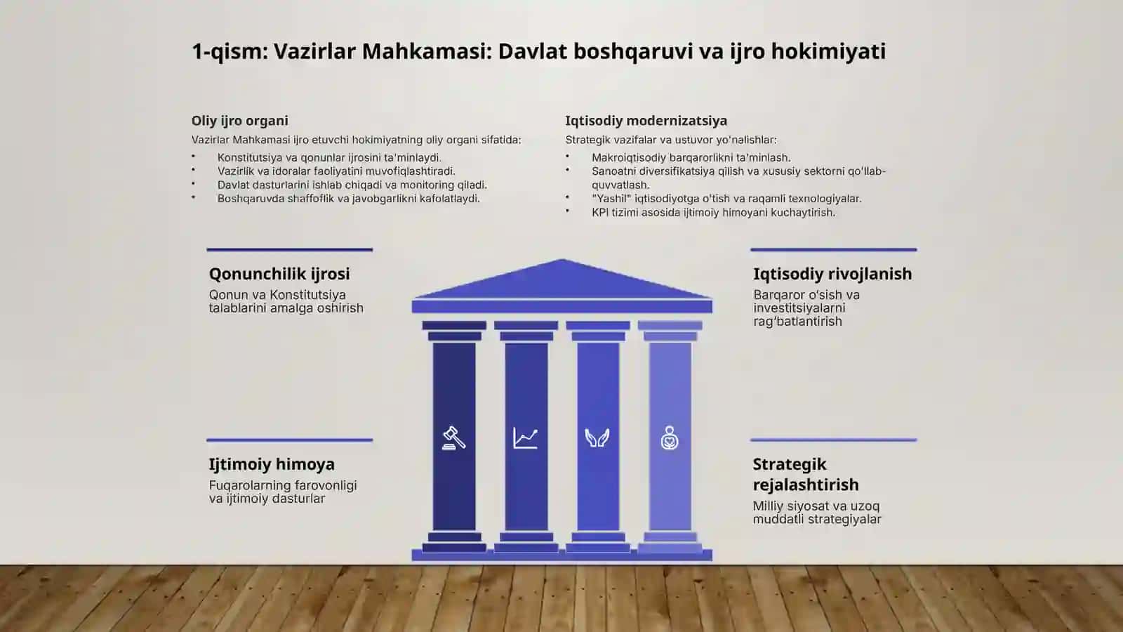 Vazirlar Mahkamasi 2