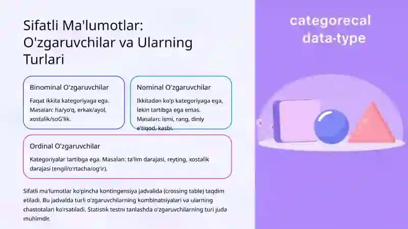 sifatli taxlil usullari 2