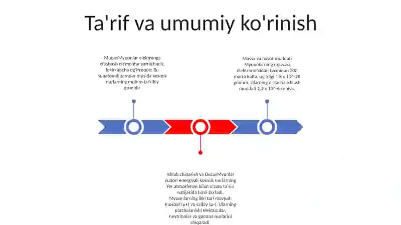 Global Muommolarning Mezonlari Va Darajalari 2