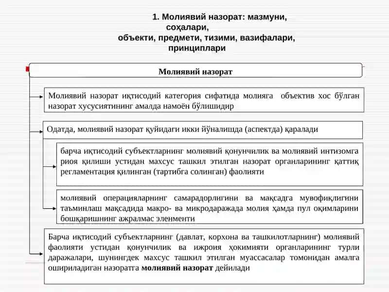 Молиявий назорат 2