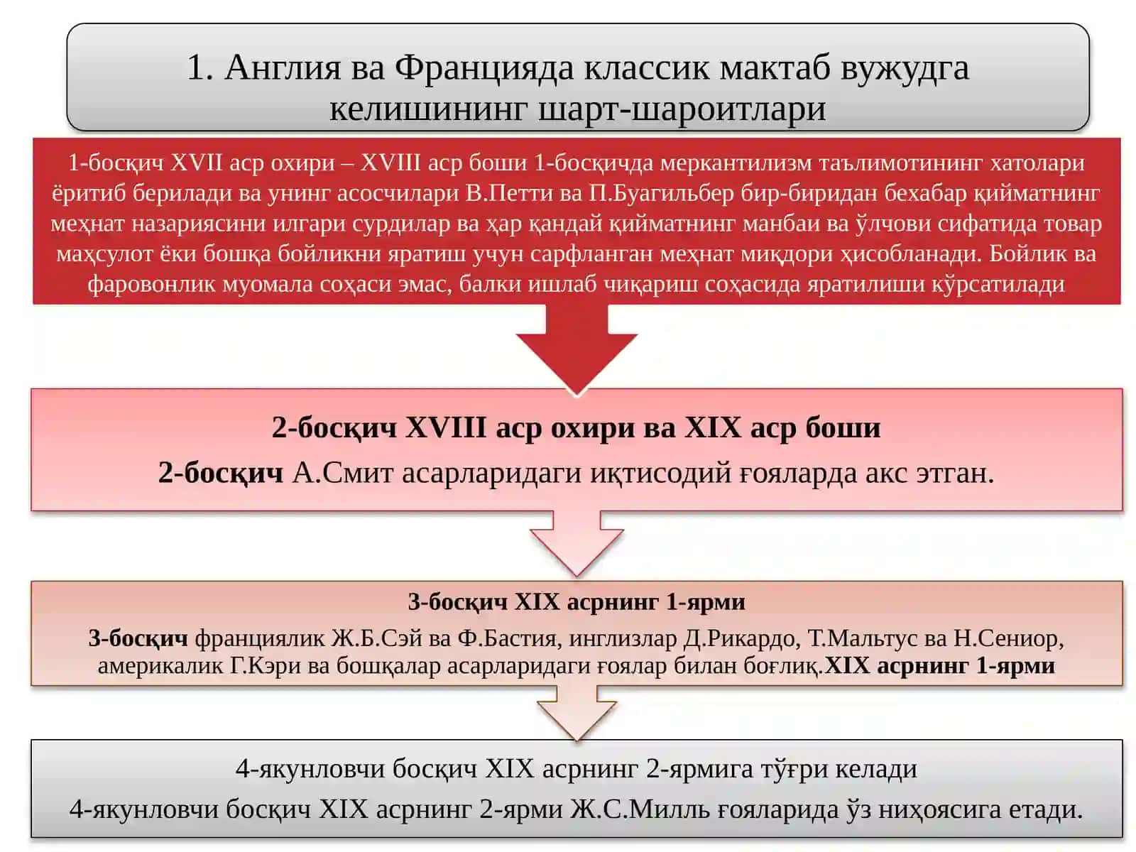 Классик сиёсий иқтисод 2