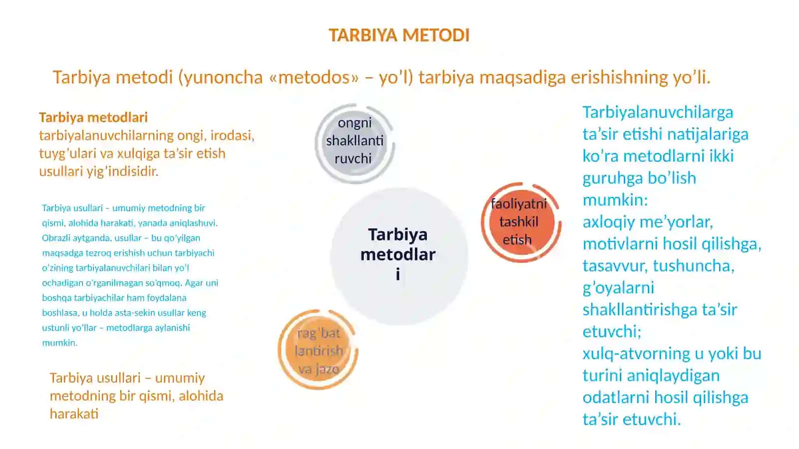 TARBIYAMETODLARI VA SHAKLLARI 2