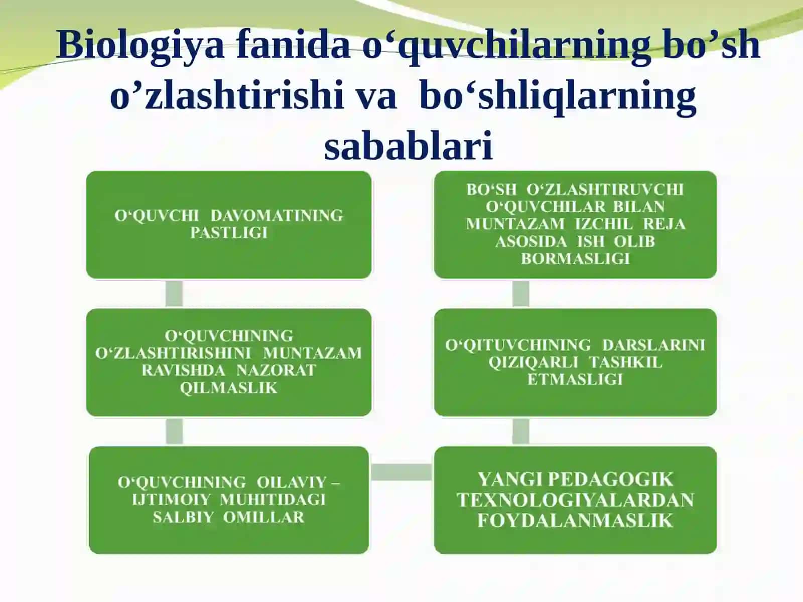 Bargning ichki tuzulishi 2