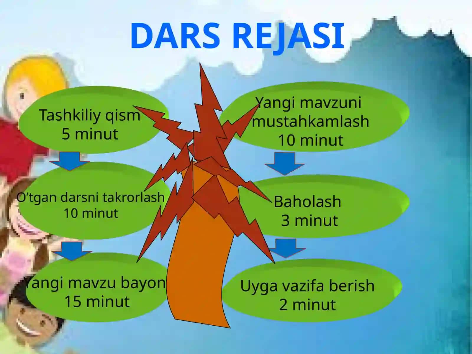 C  vitamini.  Infografika. Son  soʻz  turkumi 2