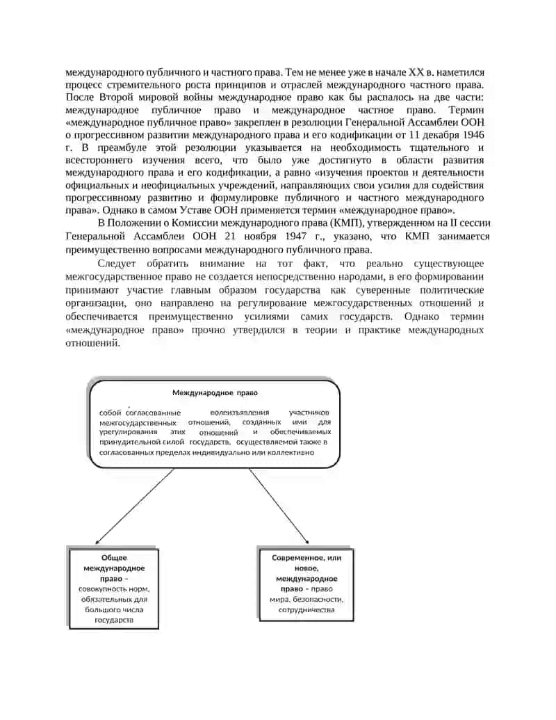 Понятие международного права 2