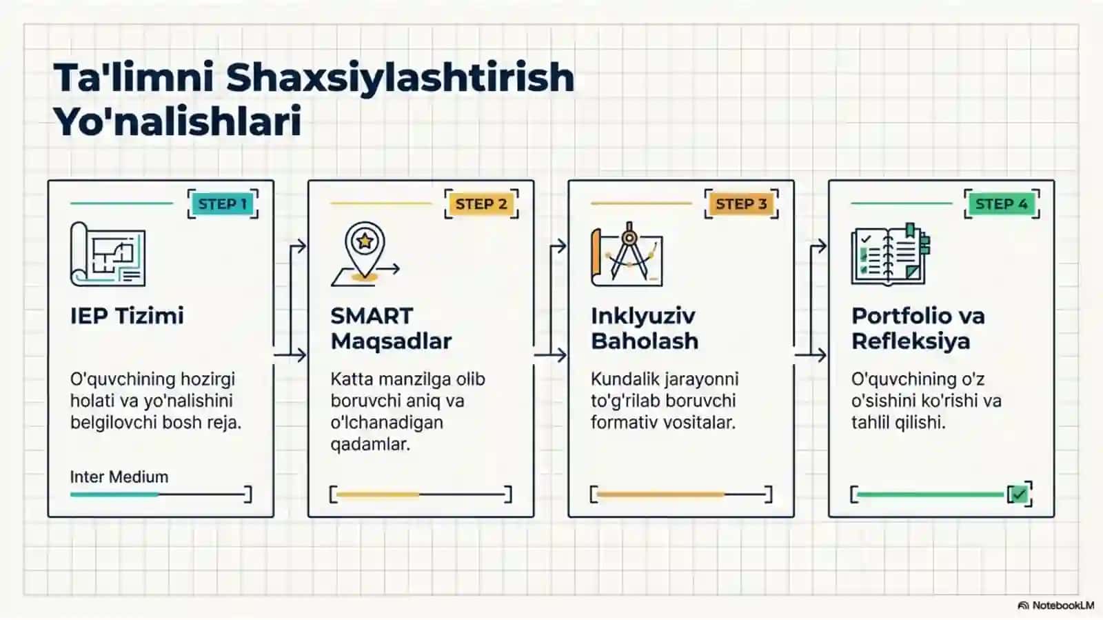 Individual ta’limiy marshrut tuzish tamoillari 2
