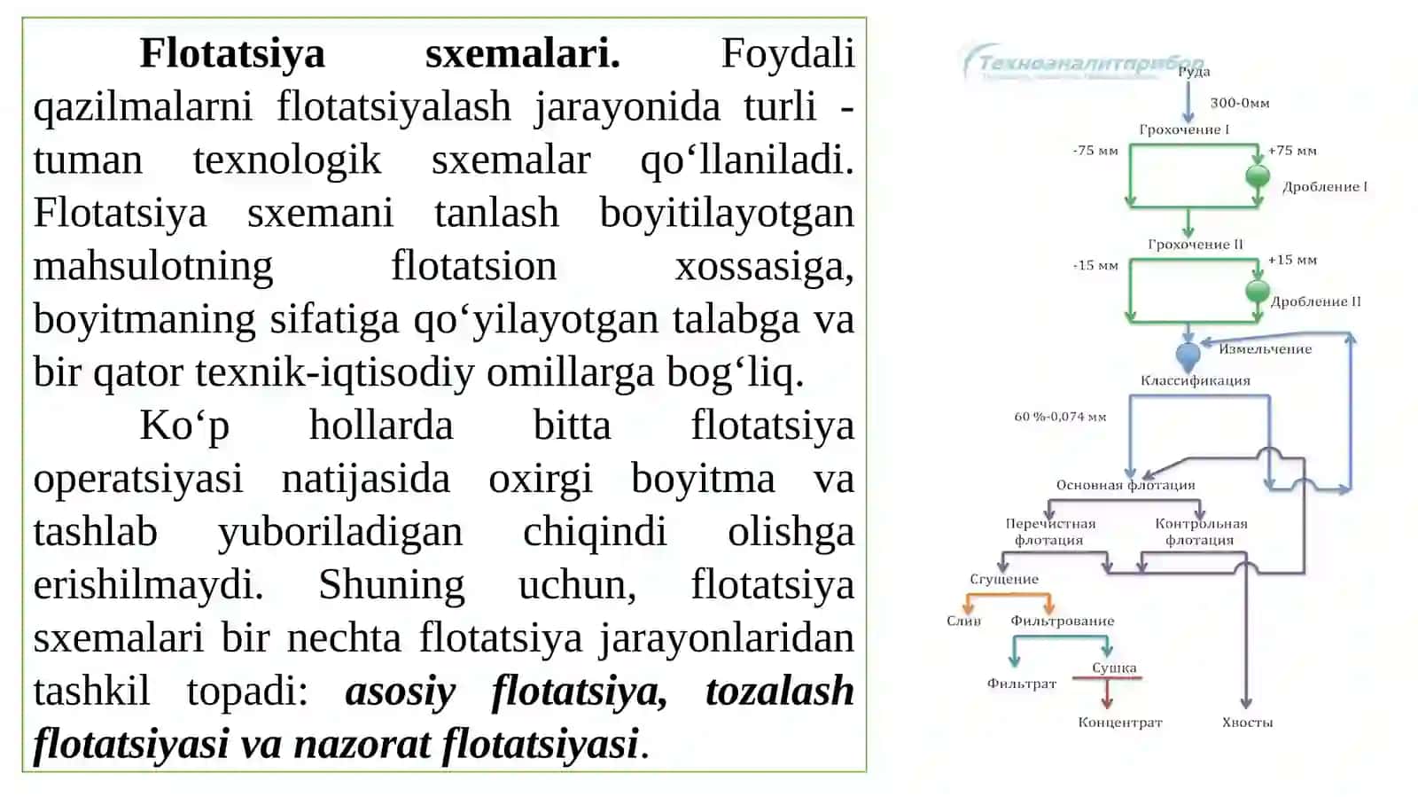 FLOTATSIYA SXEMALARNI TUZISH PRINSIPLARI 2
