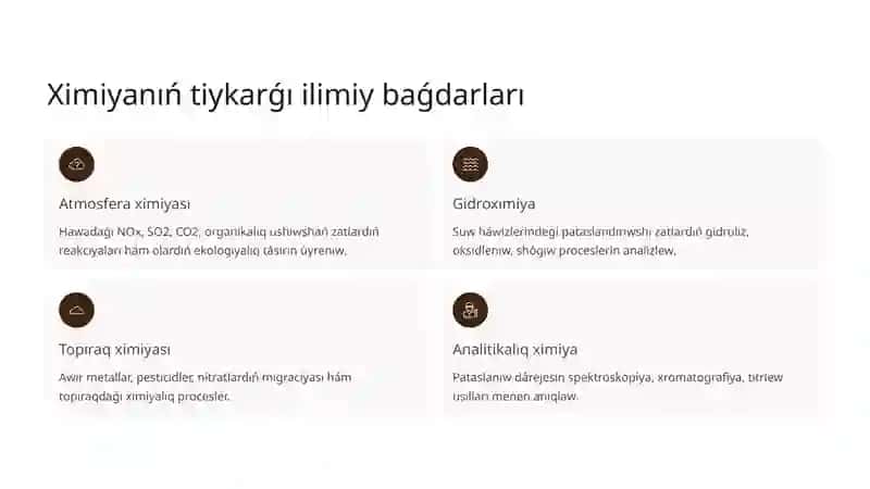 Ximiya pániniń atirap ortalıqtı qorǵawdaǵı ham ekologik mashqalalardı sheshiwdegi ornı 2