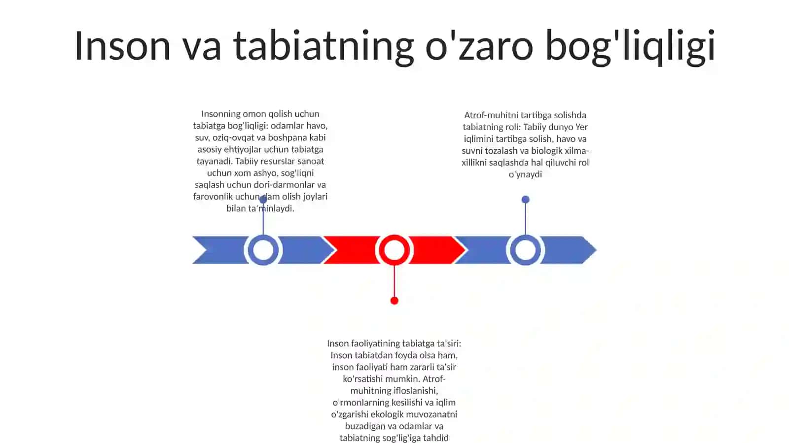Inson Va Tabiat 2