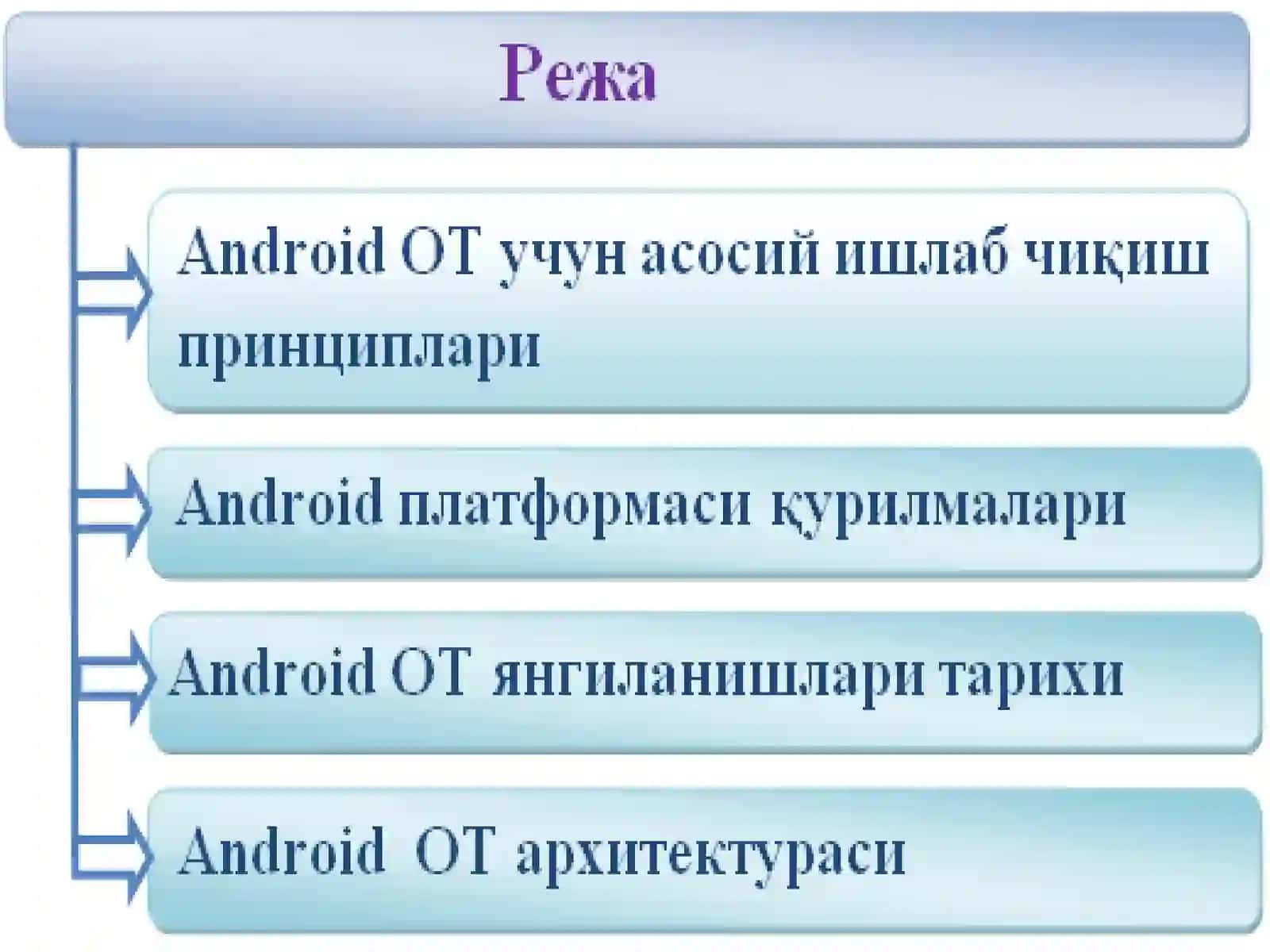 Android операцион тизими учун мобил иловаларни ишлаб чиқишга кириш 2