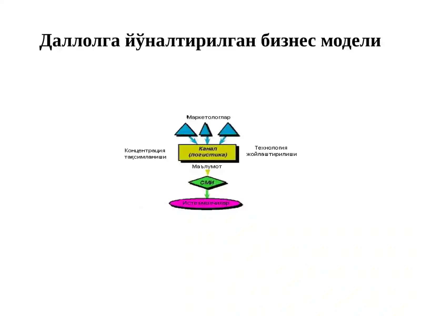 Электрон бизнес технологиялари 2