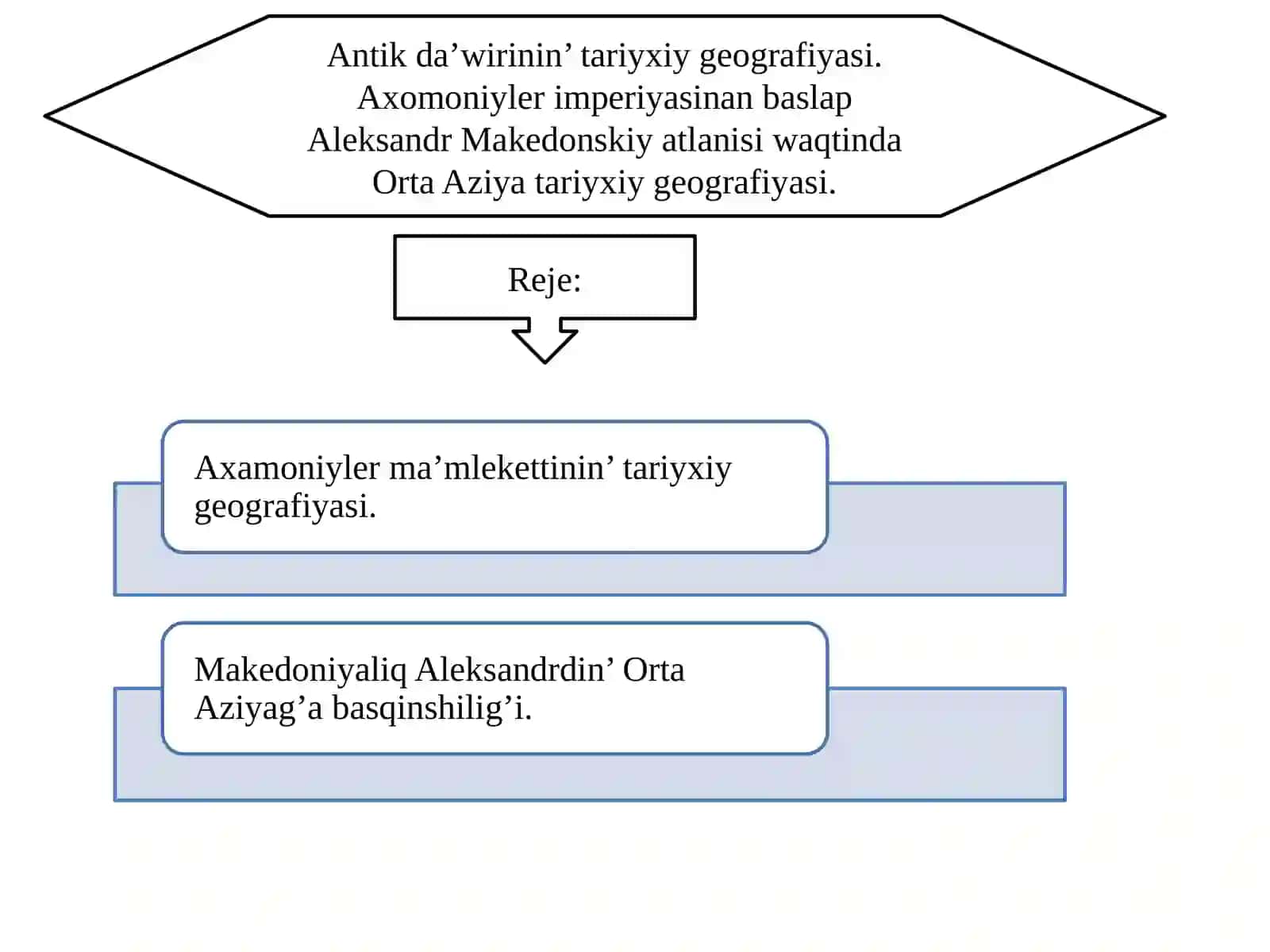 Antikda’wirinin’tariyxiygeografiyasi 2