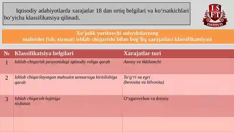 ABSORBSION VA MARJINAL XARAJATLAR 2