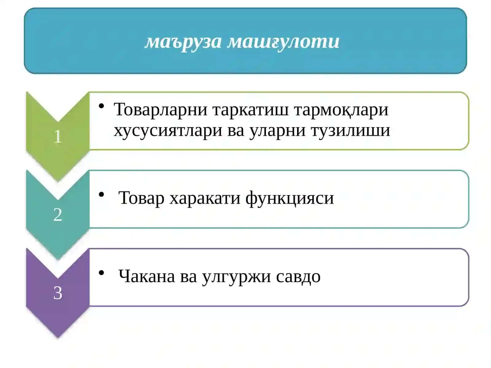 Сотиш сиёсати 2