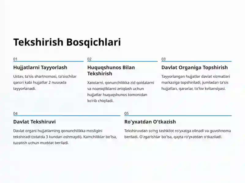 Ta'sis Hujjatlarini Tekshirish 2